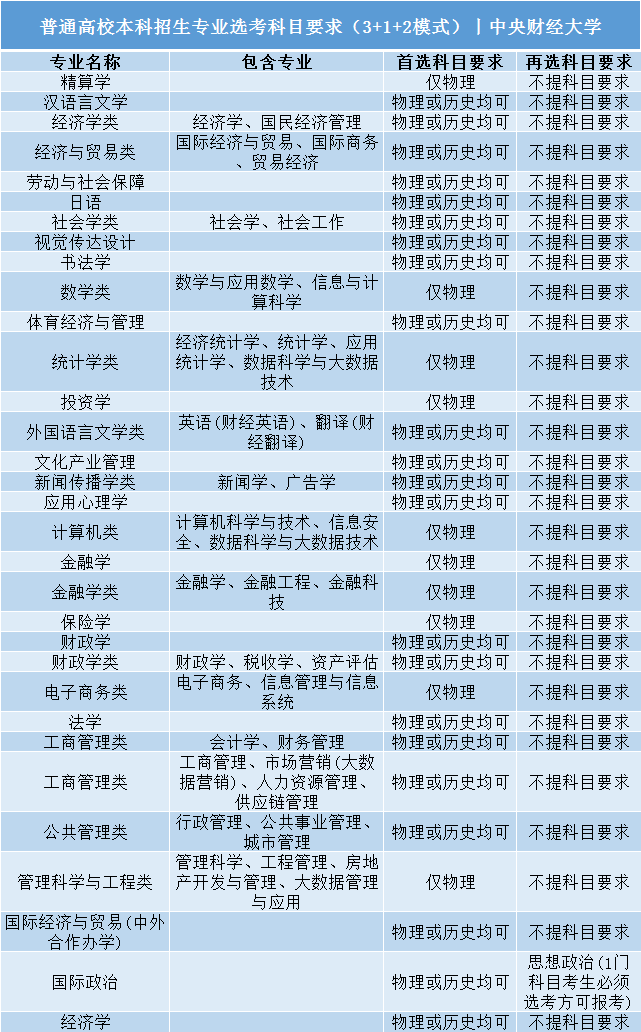 2016高职省订分数线_高职单招的学校有哪些学校_江苏省高职学校